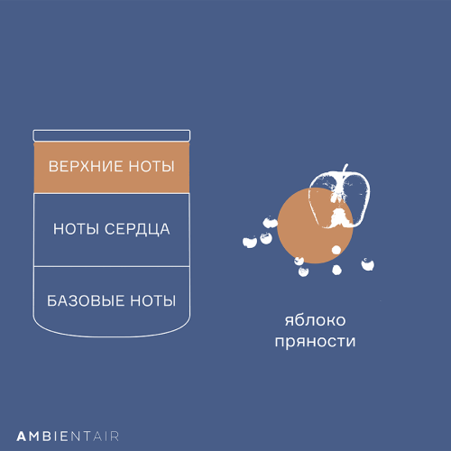 Свеча ароматическая gifting, caramel&apple, 40 ч 5