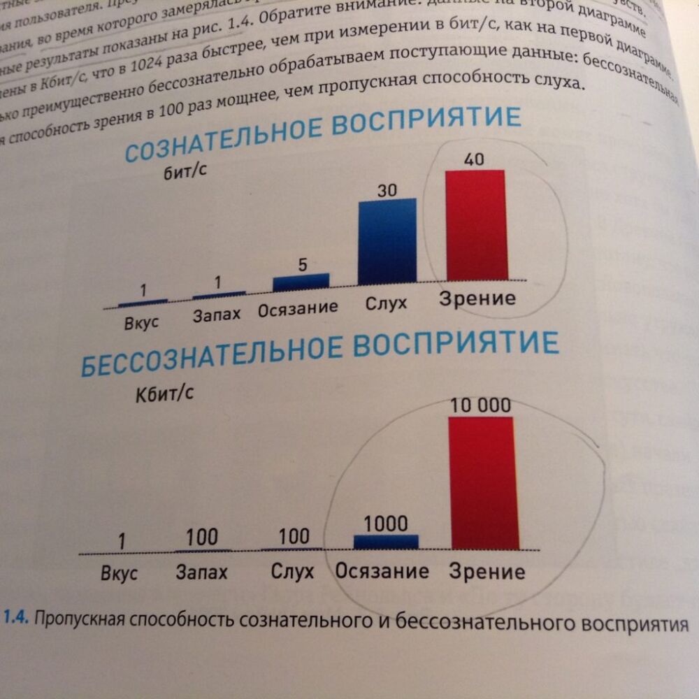 Сувенирная продукция как коммуникационный канал