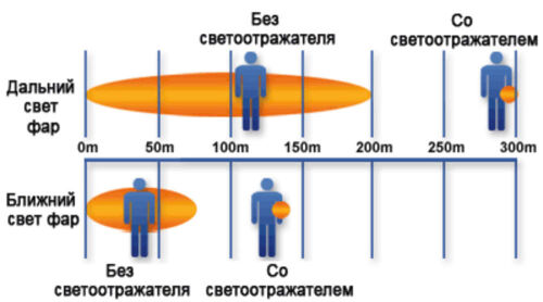 Пешеходный светоотражатель «Снежинка», синий 7 Пешеходный светоотражатель «Снежинка», синий 7