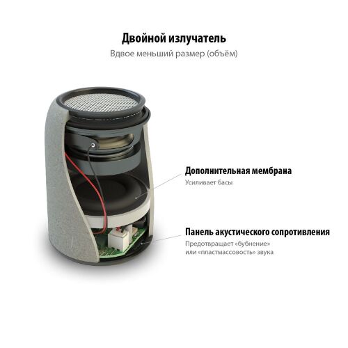 Беспроводная колонка Uniscend Grinder, серая 9