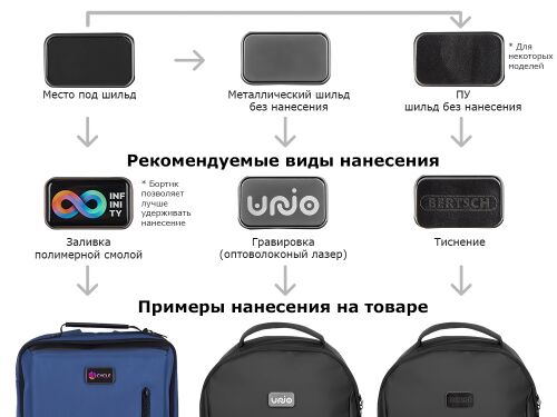 Сумка-холодильник «Polar Eco» водостойкая из переработанного пла 7