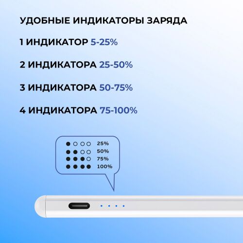 Стилус активный Magic Pencil Pro для iPad 3