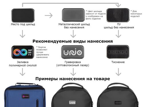 Рюкзак «Sofit» для ноутбука 14'' из экокожи 7